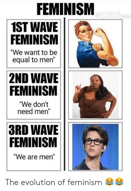 Trzy fale feminizmu