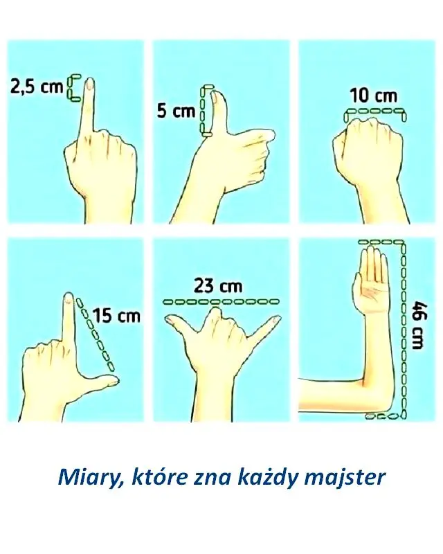 Miary, które zna każdy majster