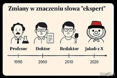 Zmiana znaczenia słowa 'ekspert'