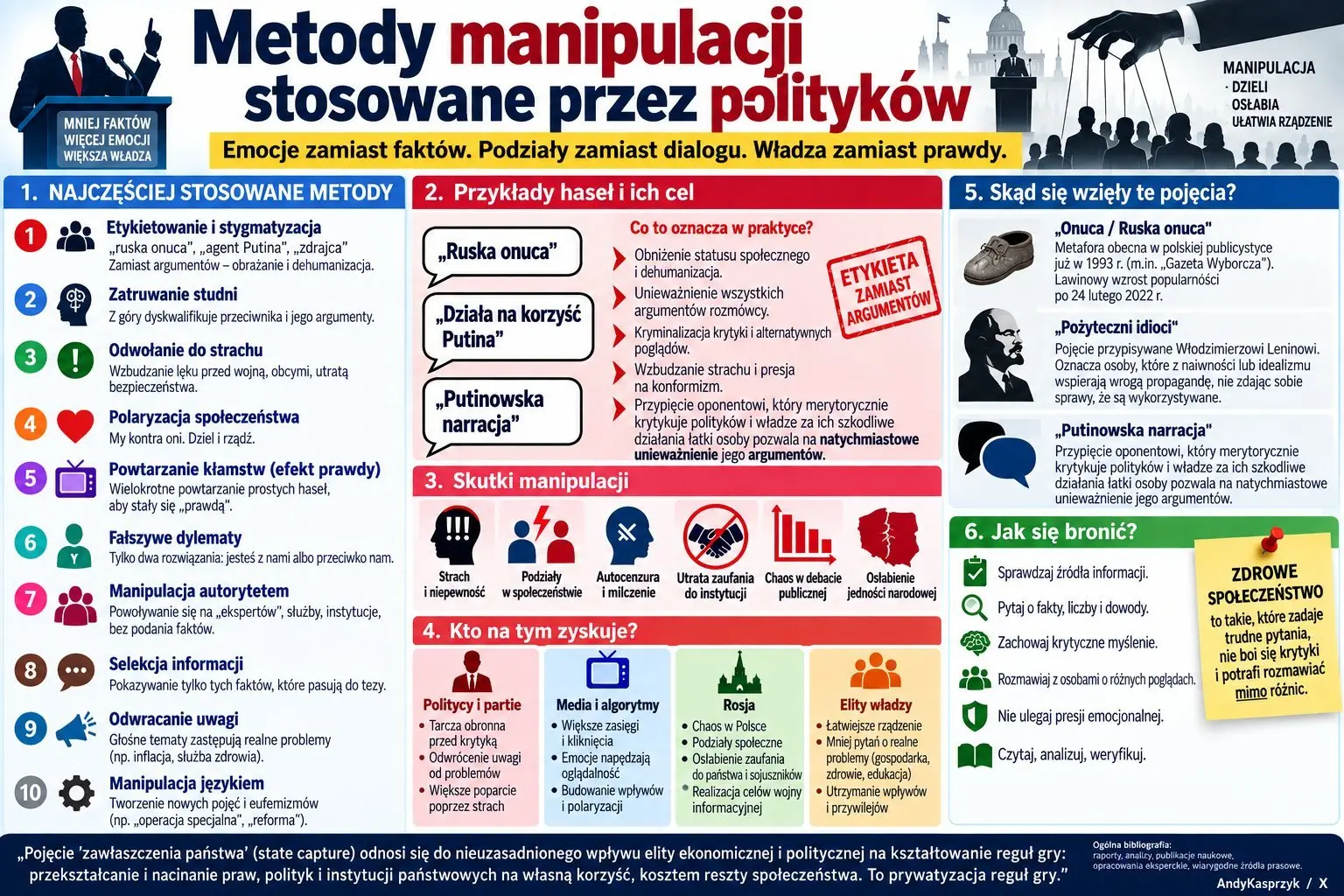 Metody manipulacji stosowane przez polityków