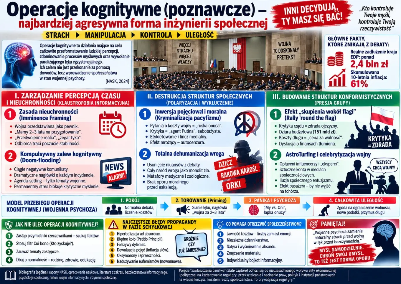 Metody manipulacji w operacjach kognitywnych.webp