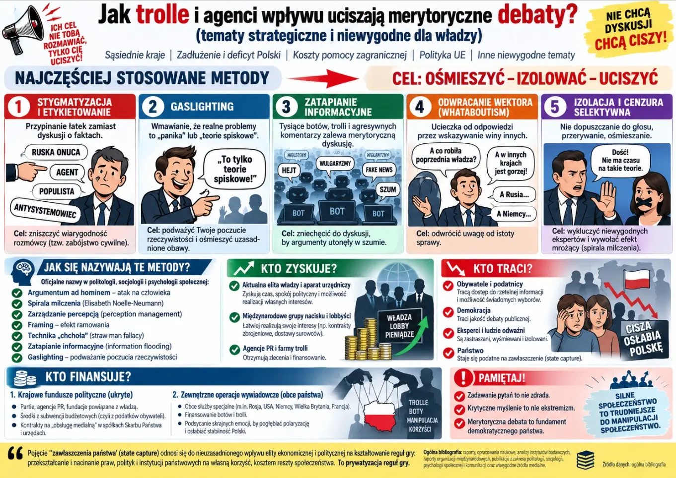 Trolle i agenci wpływu