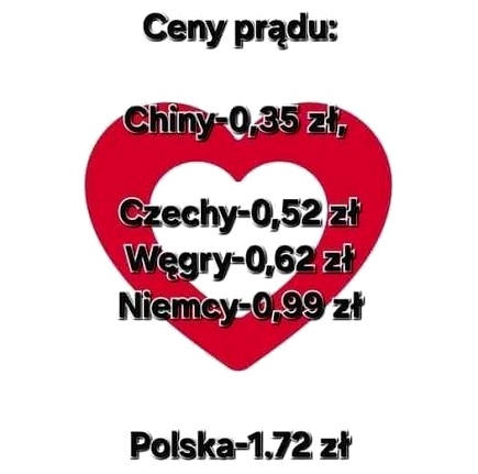 Ceny prądu