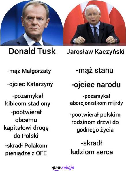 Porównanie Tusk-Kaczyński