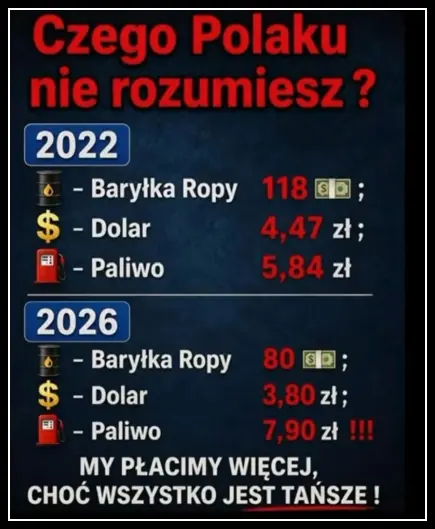 Cena benzyny w Polsce