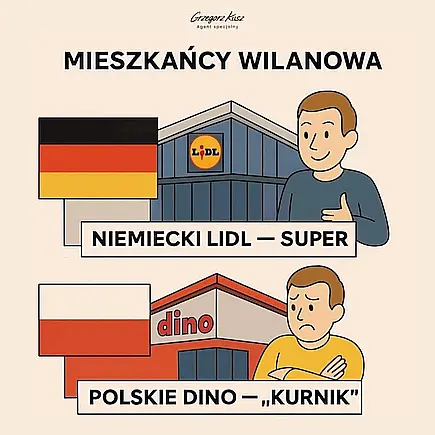 Źródło: niezalezna.pl Lidl a Dino w Wilanowie