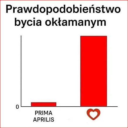Prawdopodobienstwo bycia okłamanym
