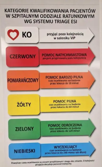 Triage wg ko